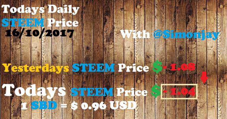 Steem Daily Price Template16102017.jpg