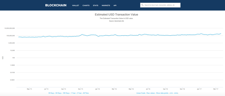 daily value of bitcoin transactions.PNG