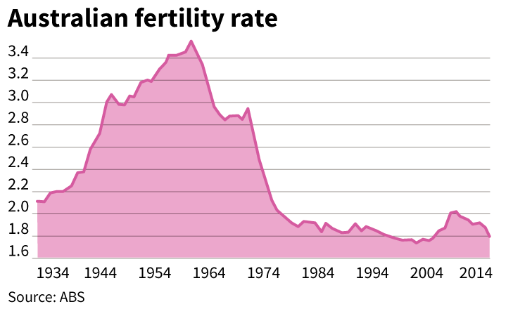 30fertility_rate729.png