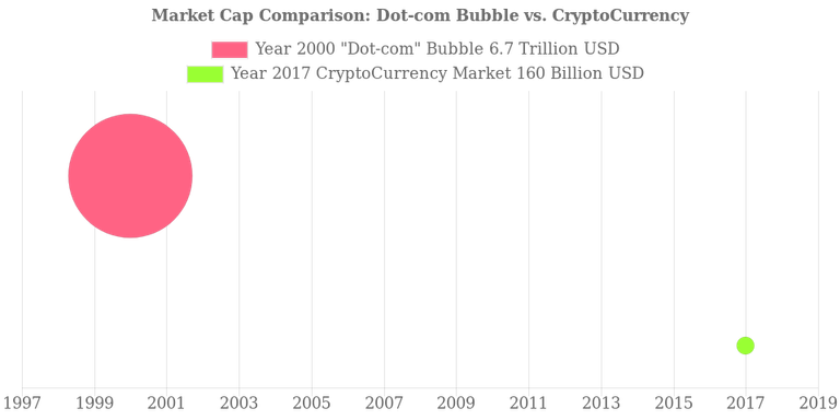 dot-com-bubble-vs-cryptocurrency.png