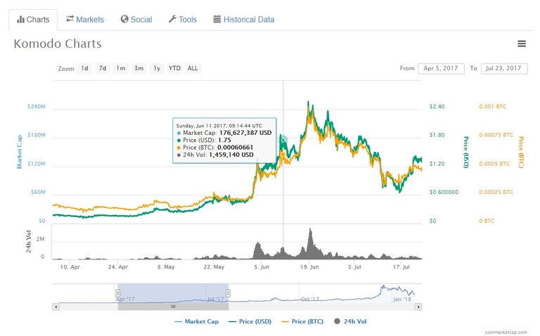 komodo price june 2017.jpg