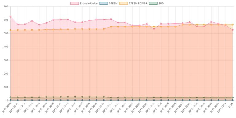 monthlyChart-Nov1.png