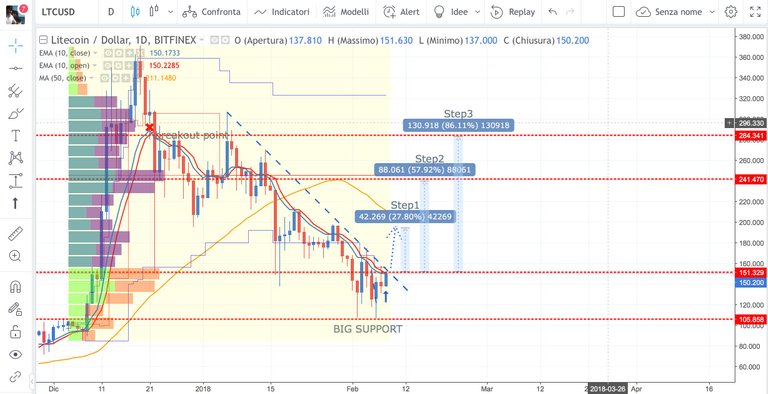 litecoin9febbraio2018.jpg