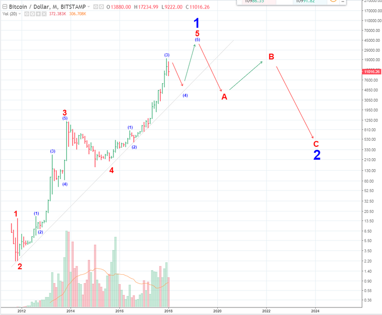 Long-Term BTC Chart.PNG