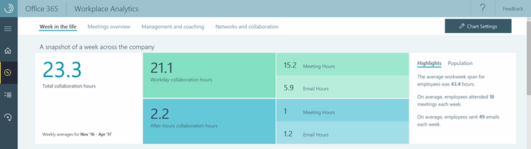 Transform-your-organization-with-Microsoft-Workplace-Analytics-1.png