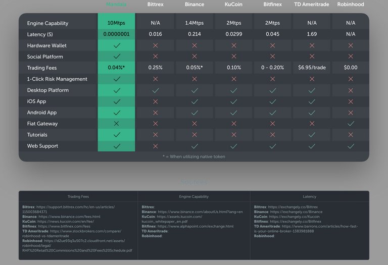 mandala-exchange-comparison-chart.jpg