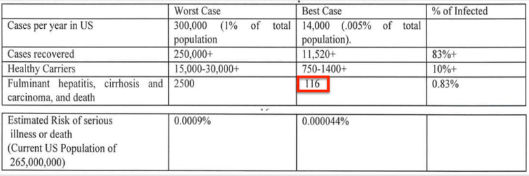 Dr.Dunbar on HEP B risk BEFORE VACCINE.png