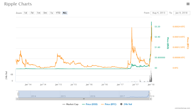 Ripple Chart.png