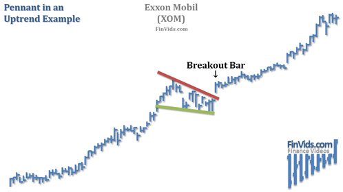 Pennant-In-Uptrend-Chart-XOM.jpg