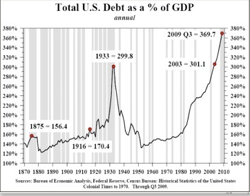 Total dept chart.png