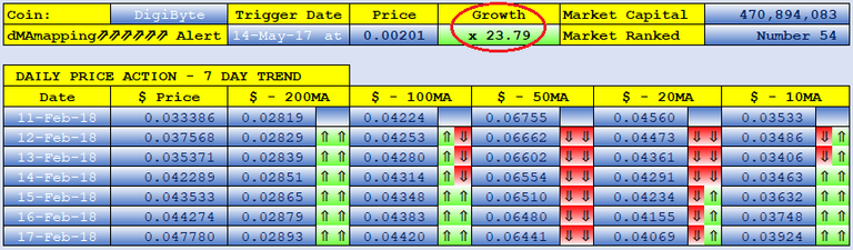 DIGIBYTE dMAs screen.png