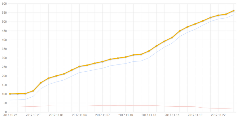 stats_nov17_new_users.PNG