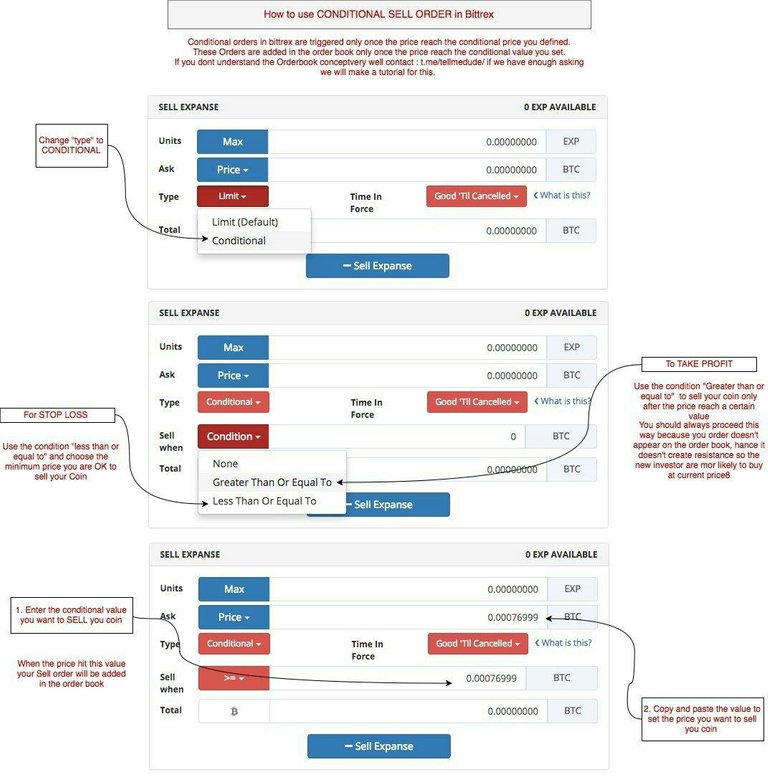 How to use sell order of bittrex.jpeg