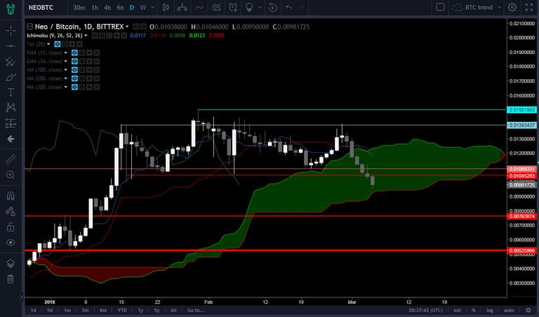 neo_20180305.PNG