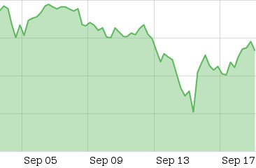 bitcoin-kurs-verlauf-20170919.jpg