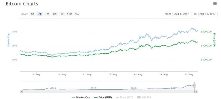 Goldman-Sachs-Bearish-Bitcoin-forecast-768x347.jpg