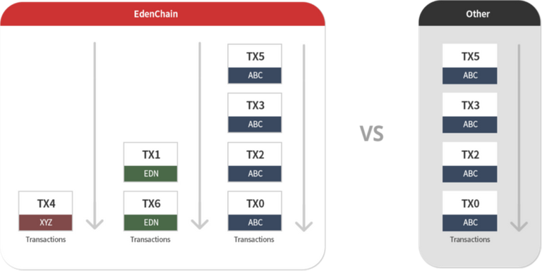 Edenchain architecture.png