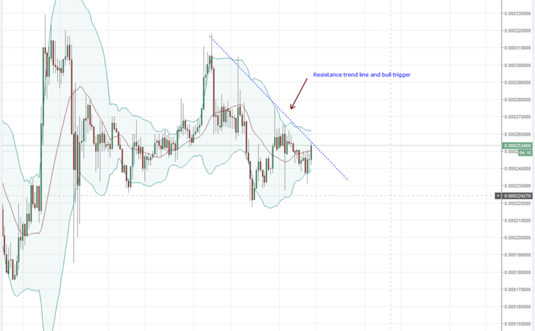 IOTBTC-4HR-Chart-11.01.2018-825x510.png