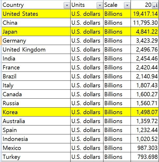 국가별GDP.JPG