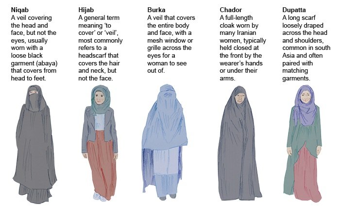 what-are-the-differences-between-the-burka,-niqab-and-hijab-data.jpg