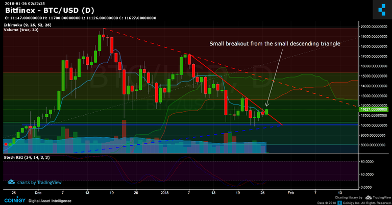 002 - BTC daily chart.png