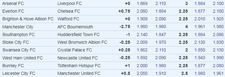 EPL Week 19 Odds.jpg