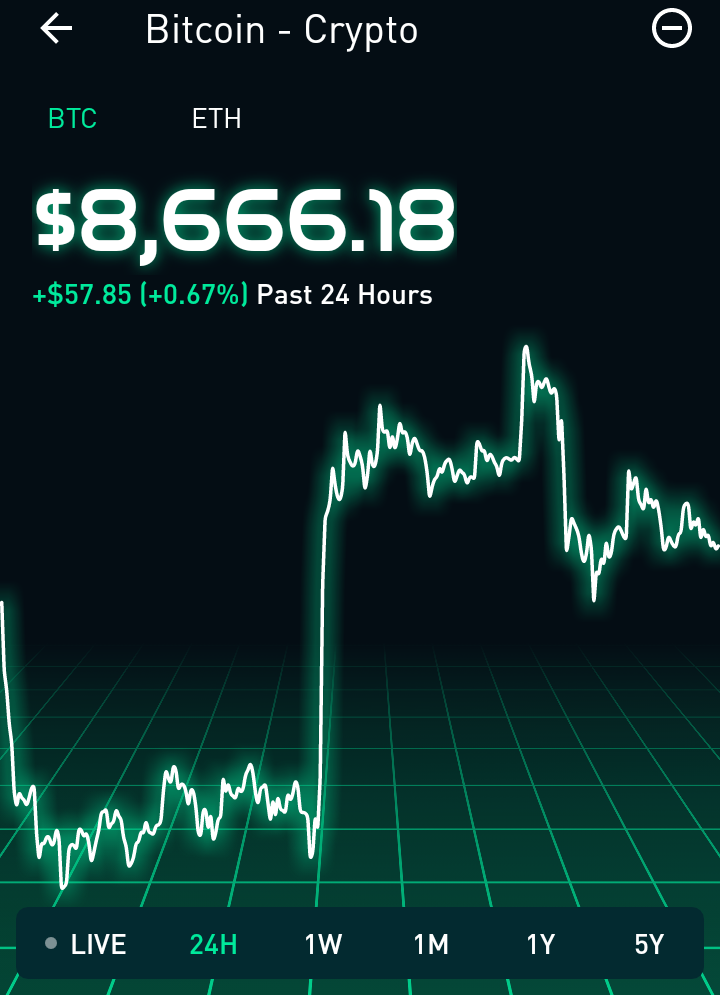 Robinhood Bitcoin.png