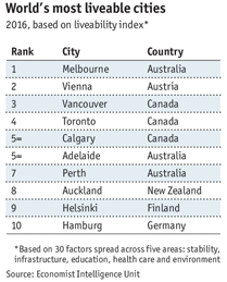 liveablecities2016.png