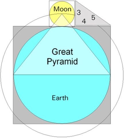 Pyramid, Earth & Moon Geometry-sm.jpg