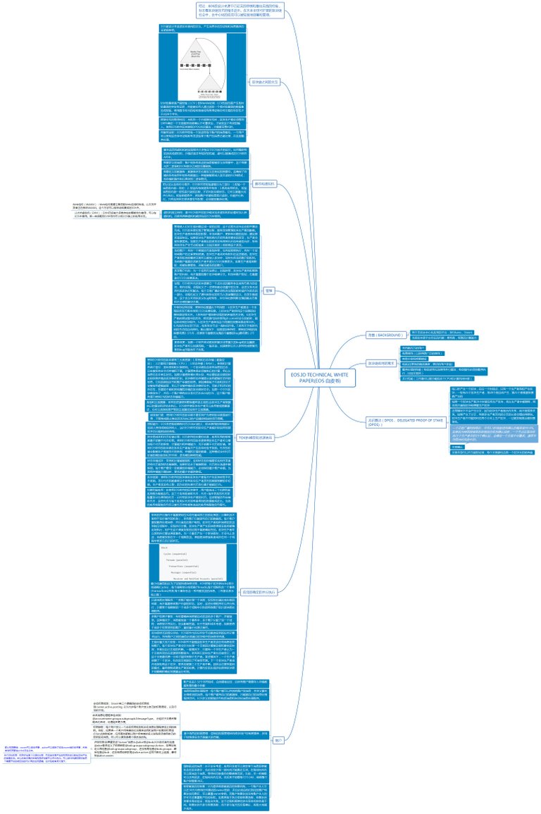 EOS.IO Technical White Paper(EOS 白皮书).jpg