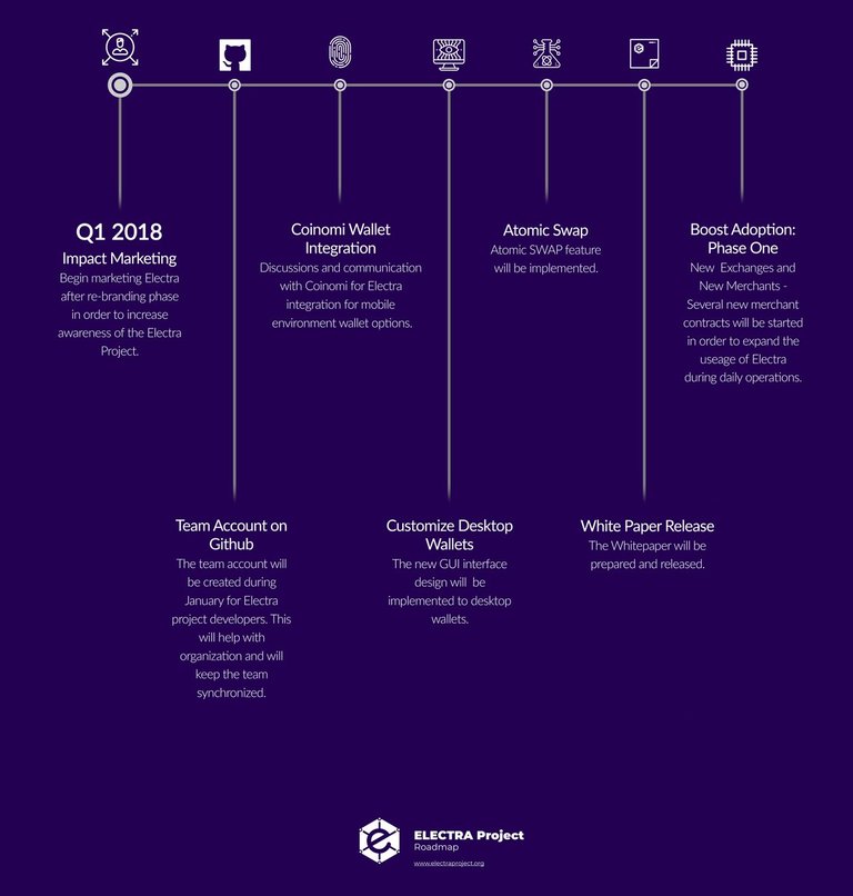 electra eca q1 roadmap.jpg