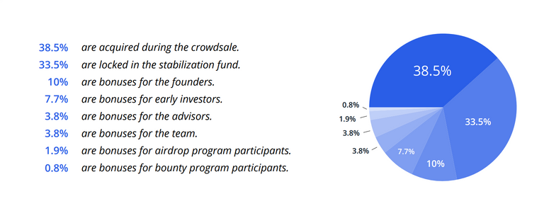 TOKEN DISTRIBUTION.PNG