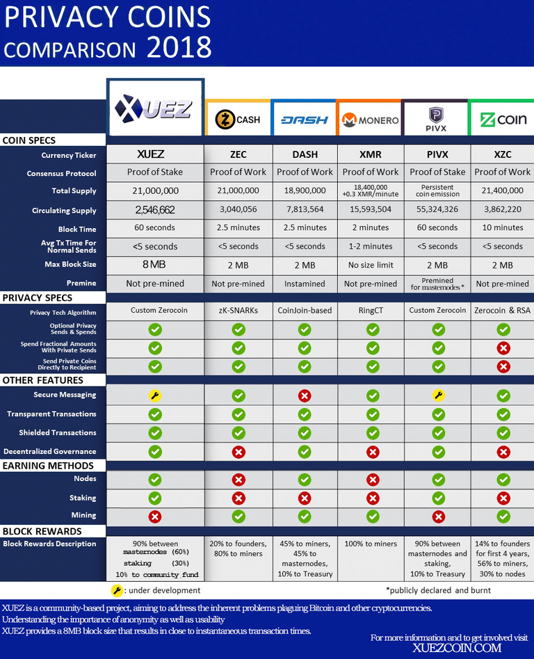 xuez-comparison-2018.png