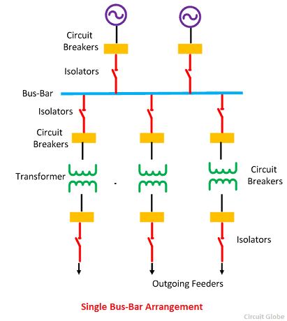 sinlge-bus-bar-arrangement-compressor.png