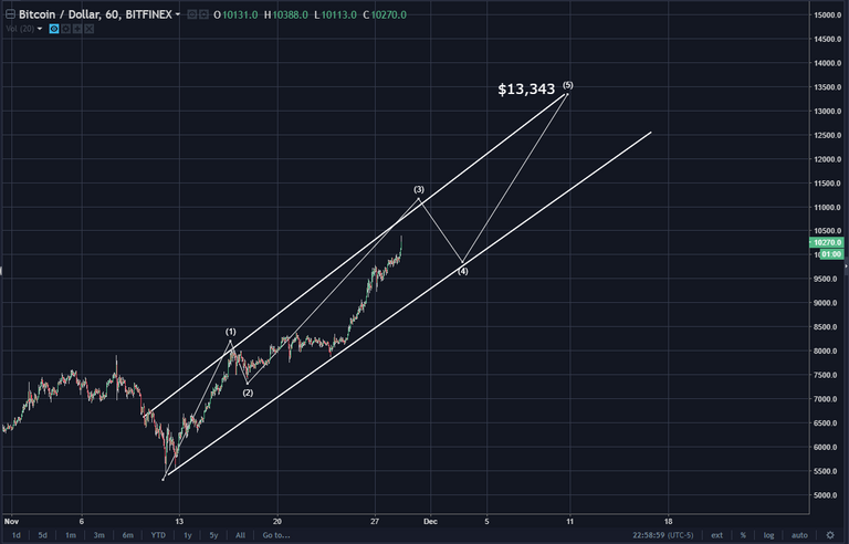 graph showing the next target.png