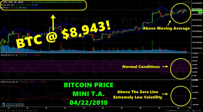 BTCprice04222018.jpg