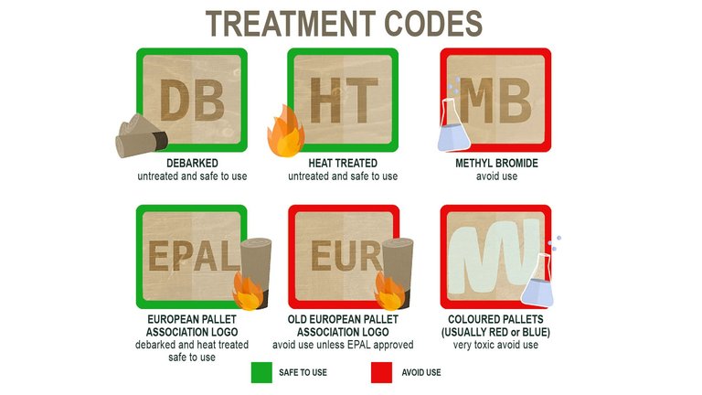 Treatment Code.jpg