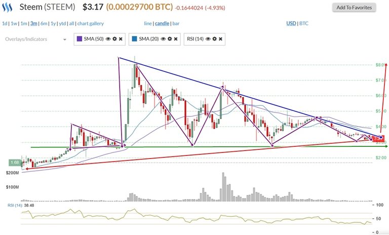 steem chart2.jpg