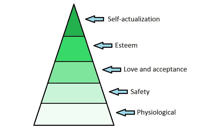 hierarchy.jpg