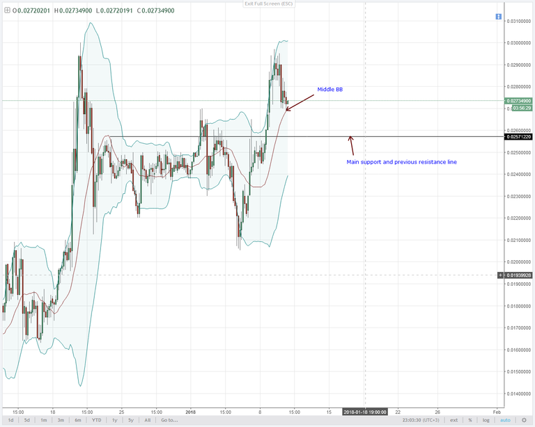 XMRBTC-4HR-Chart-11.01.2018.png