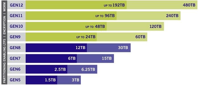 LTO17_0397-RoadMap-Chart_0926_RGB_2X.jpg