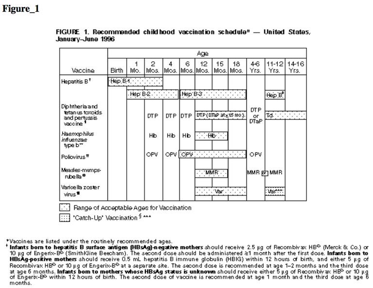 vaxxschedule-USA-1996.png