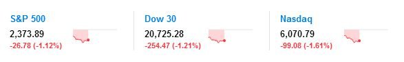 Dow5-17-17.jpg