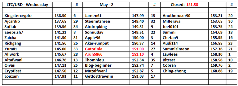 LTC-Table-3.png