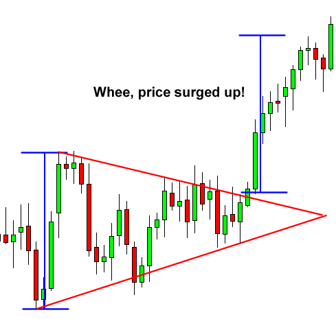 grade7-symmetrical-triangle-after.png