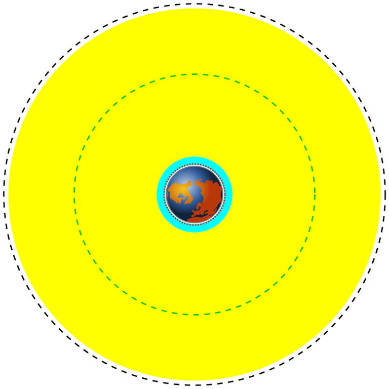 800px-Orbits_around_earth_scale_diagram.svg.png