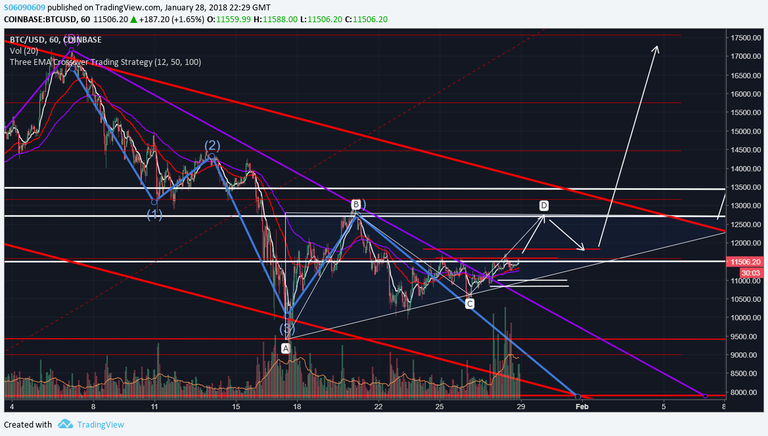 LARGE ascending triangle= set up for downtrend breakout.png