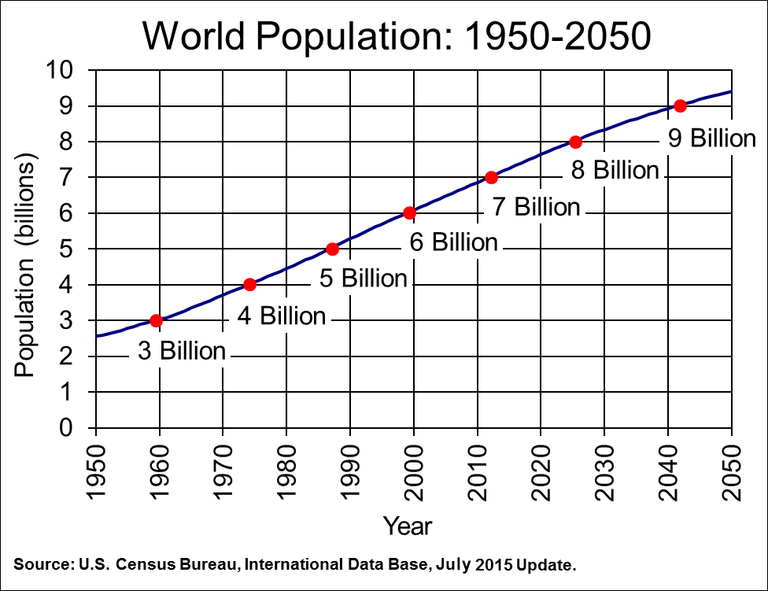 WorldPopulation.png