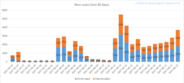 Screenshot-2018-3-24 Steemit Statistics - 2017 06 23 — Steemit.png