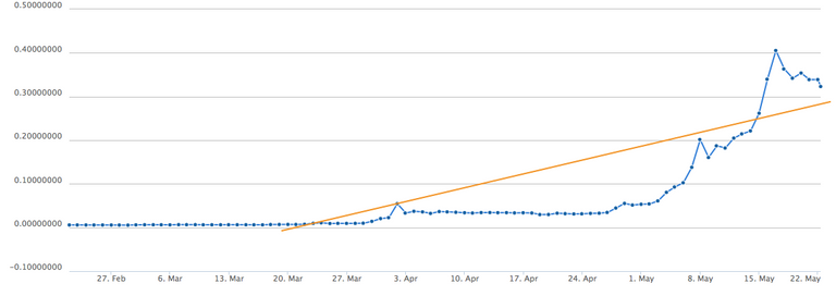 Ripple 22:5.png